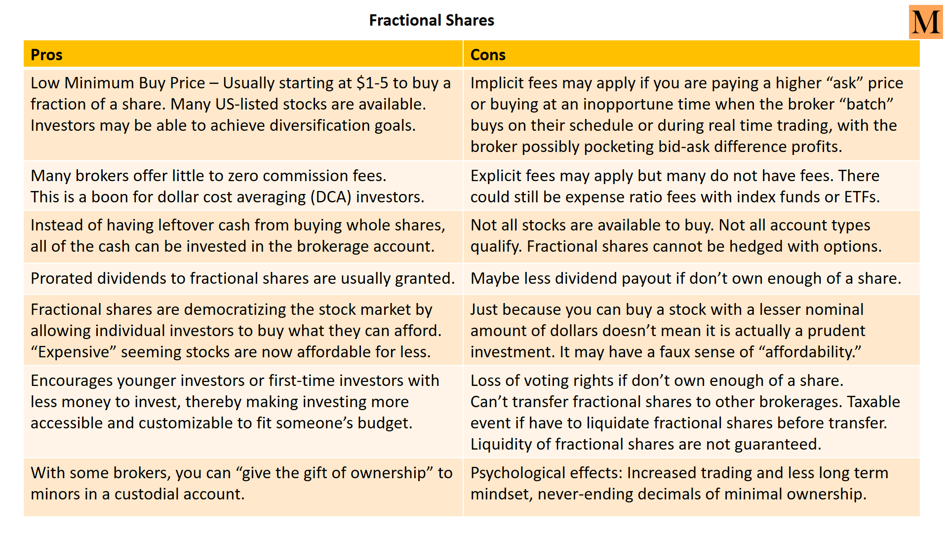 Fractional Shares Explained: Everything You Need To Know! - Michelle Marki