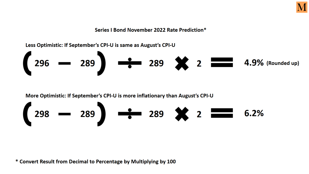 Last Chance To Buy 9.62 Series I Bond In October 2022 Michelle Marki