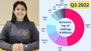 Berkshire Hathaway Q3 2022 Portfolio
